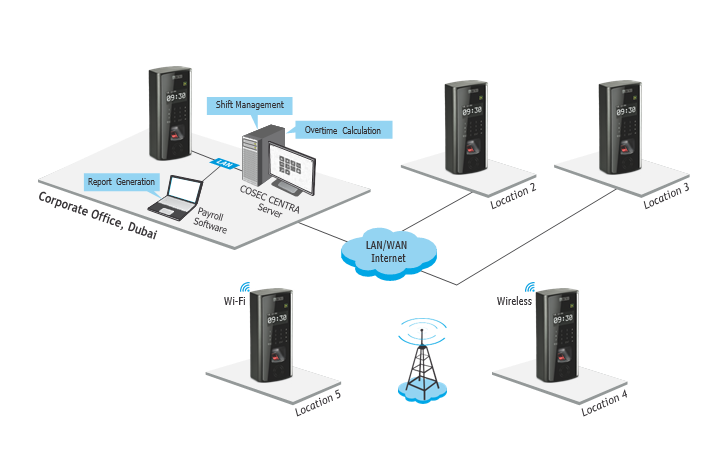 Solution Diagram